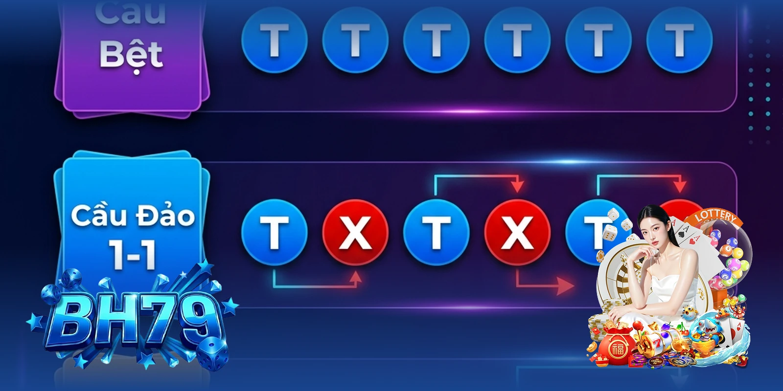 Các loại cầu Tài Xỉu phổ biến tại BH79 — biểu đồ cầu bệt và cầu đảo 1-1