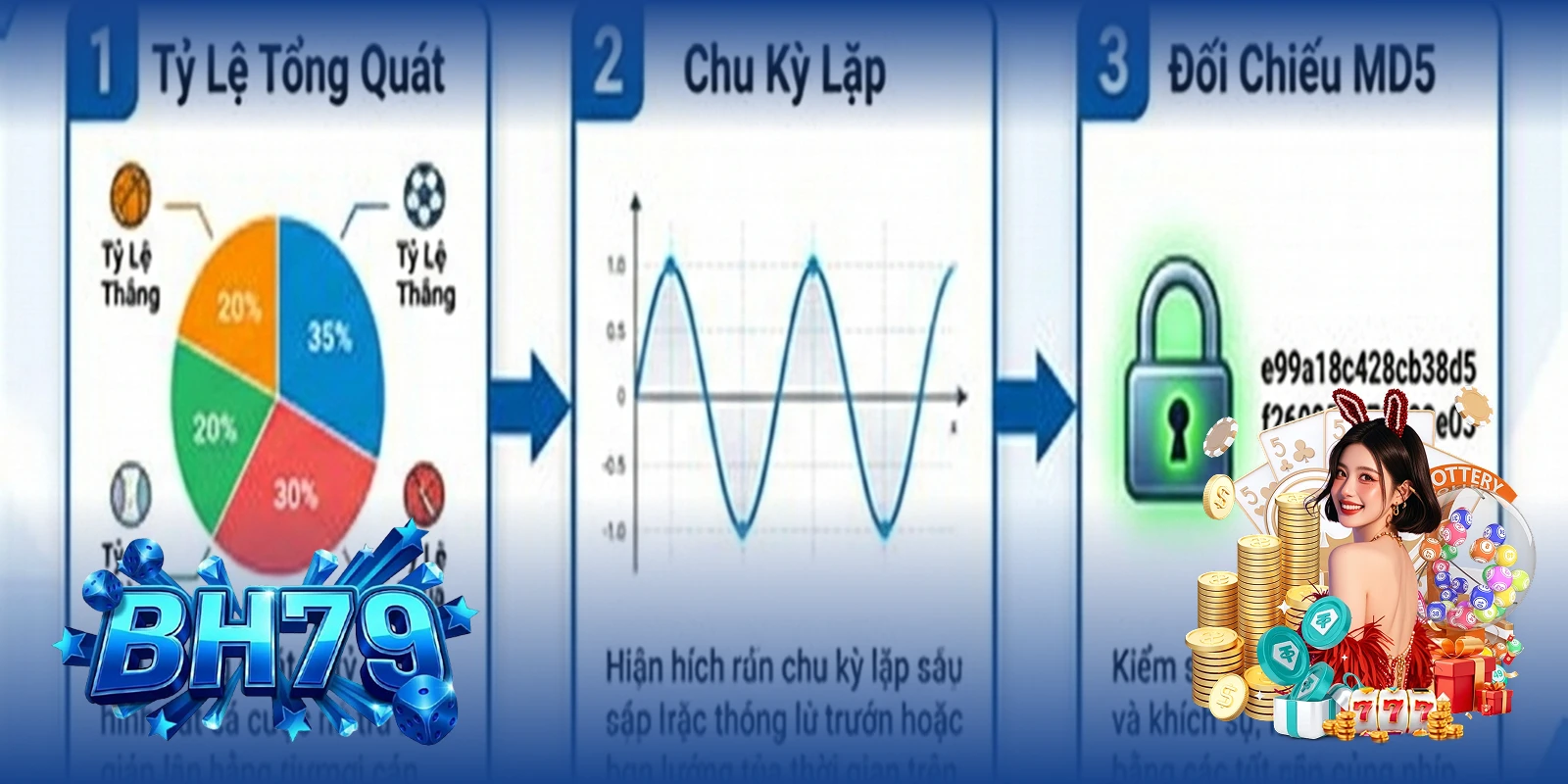 Hướng dẫn đọc thống kê bắt cầu thực chiến — Nhận diện chu kỳ lặp cầu tại BH79